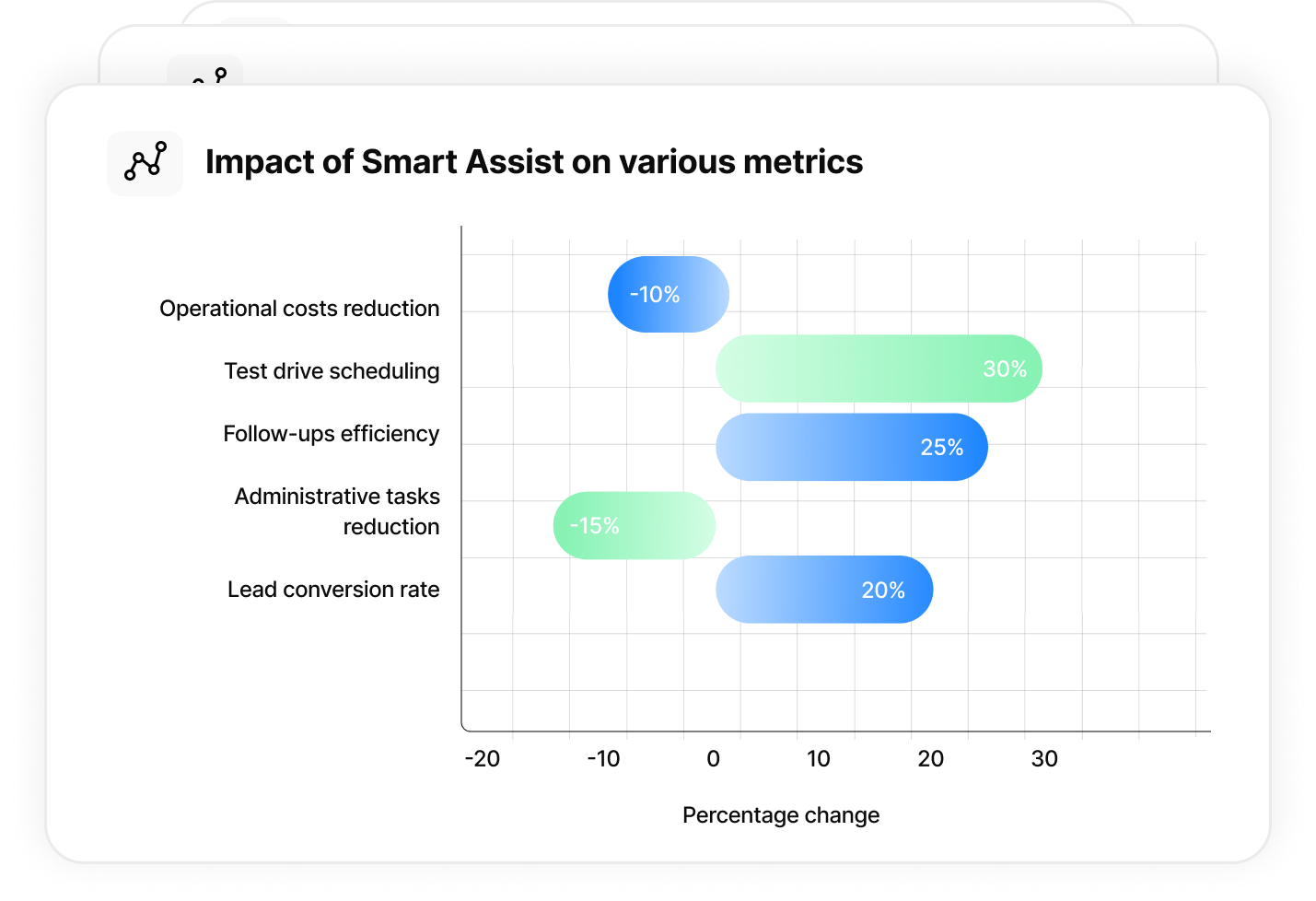 Key Statistics